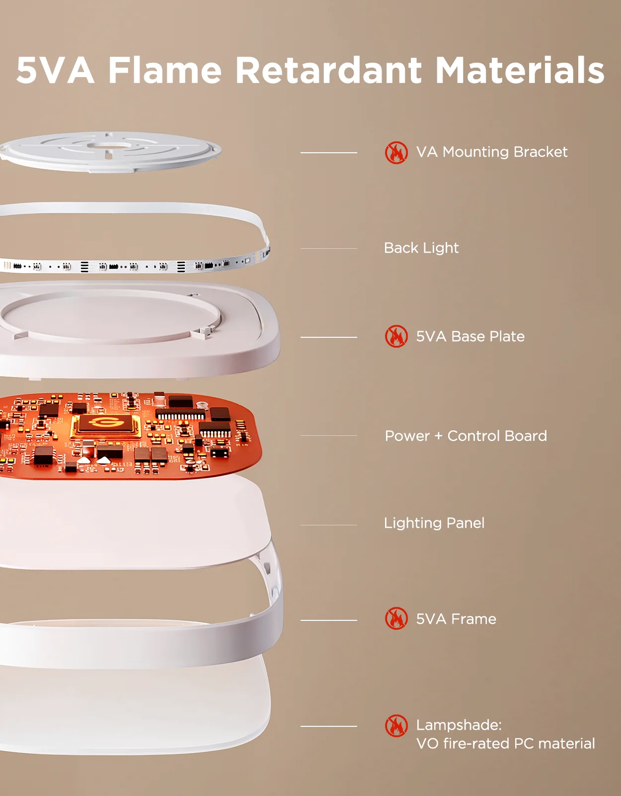 [Special Sales] Govee 12-Inch RGBWW + RGBIC Smart Ceiling Lights - Image 28