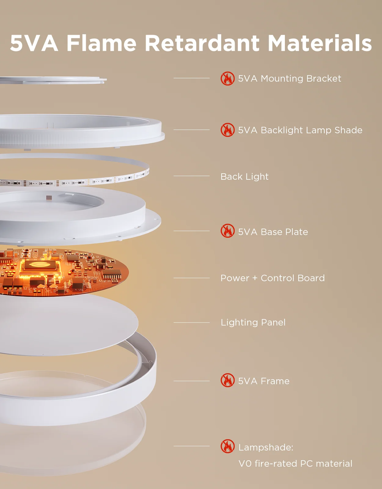 Govee 15-Inch RGBICWW Smart Ceiling Light Pro - Image 9