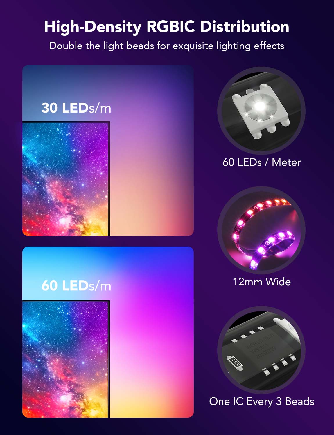 Govee Envisual TV Backlight T2 - Image 20