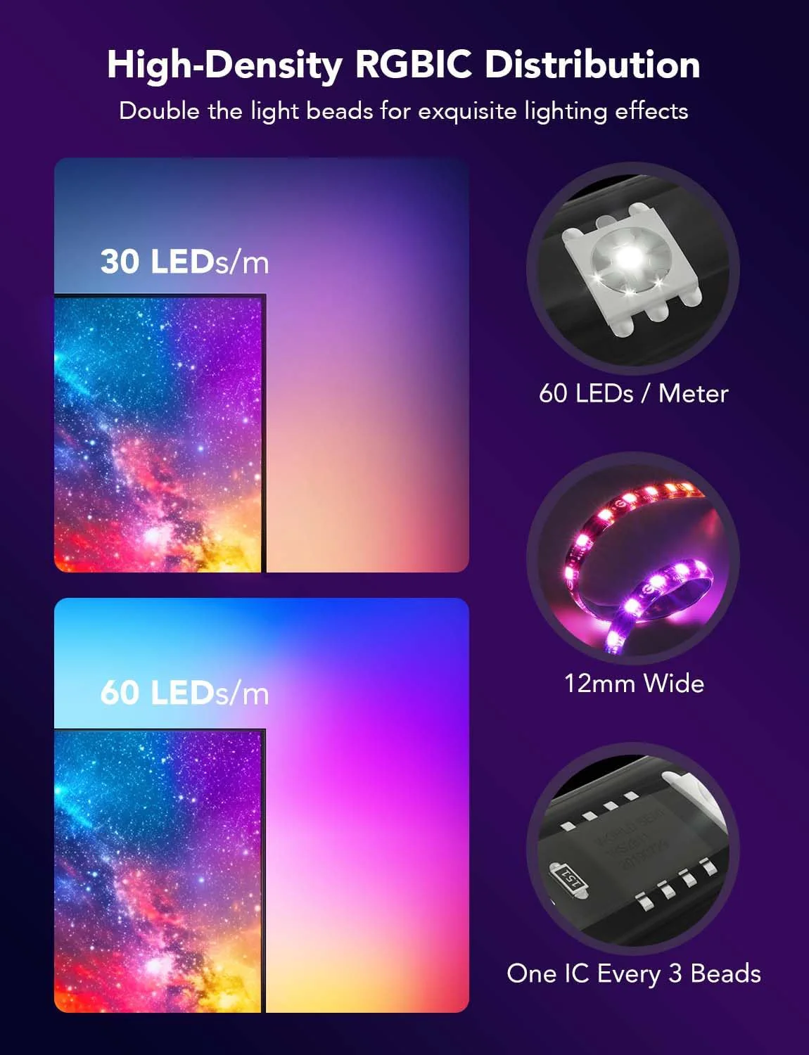 Govee Envisual TV Backlight T2 - Image 6