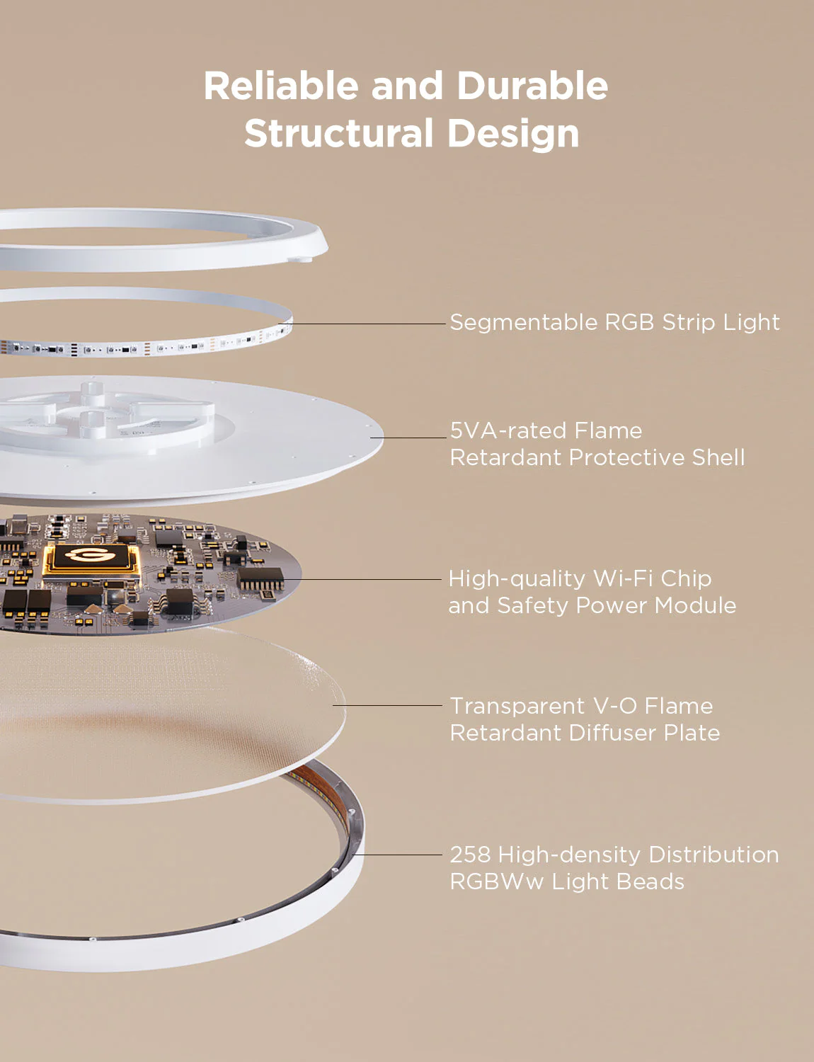 Govee 12-Inch RGBWW + RGBIC Smart Ceiling Light - Image 9