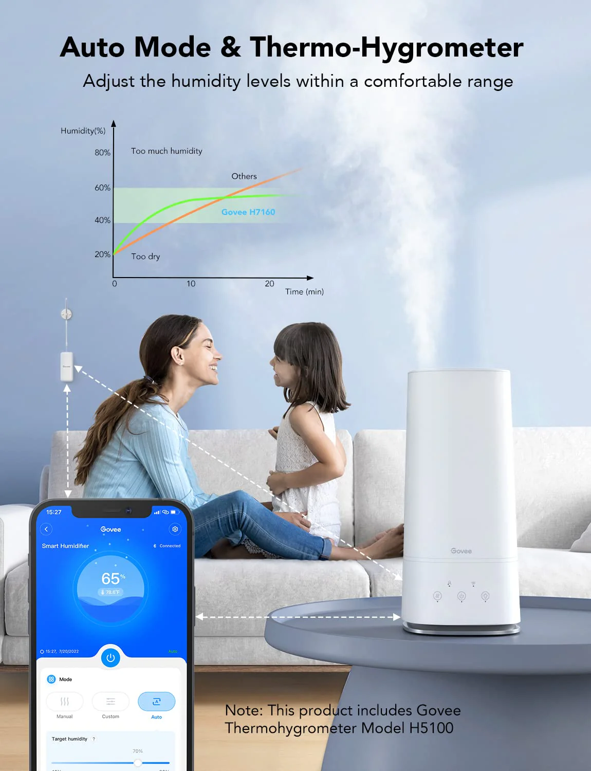 Refurbished Govee Smart 4L Humidifiers - Image 2