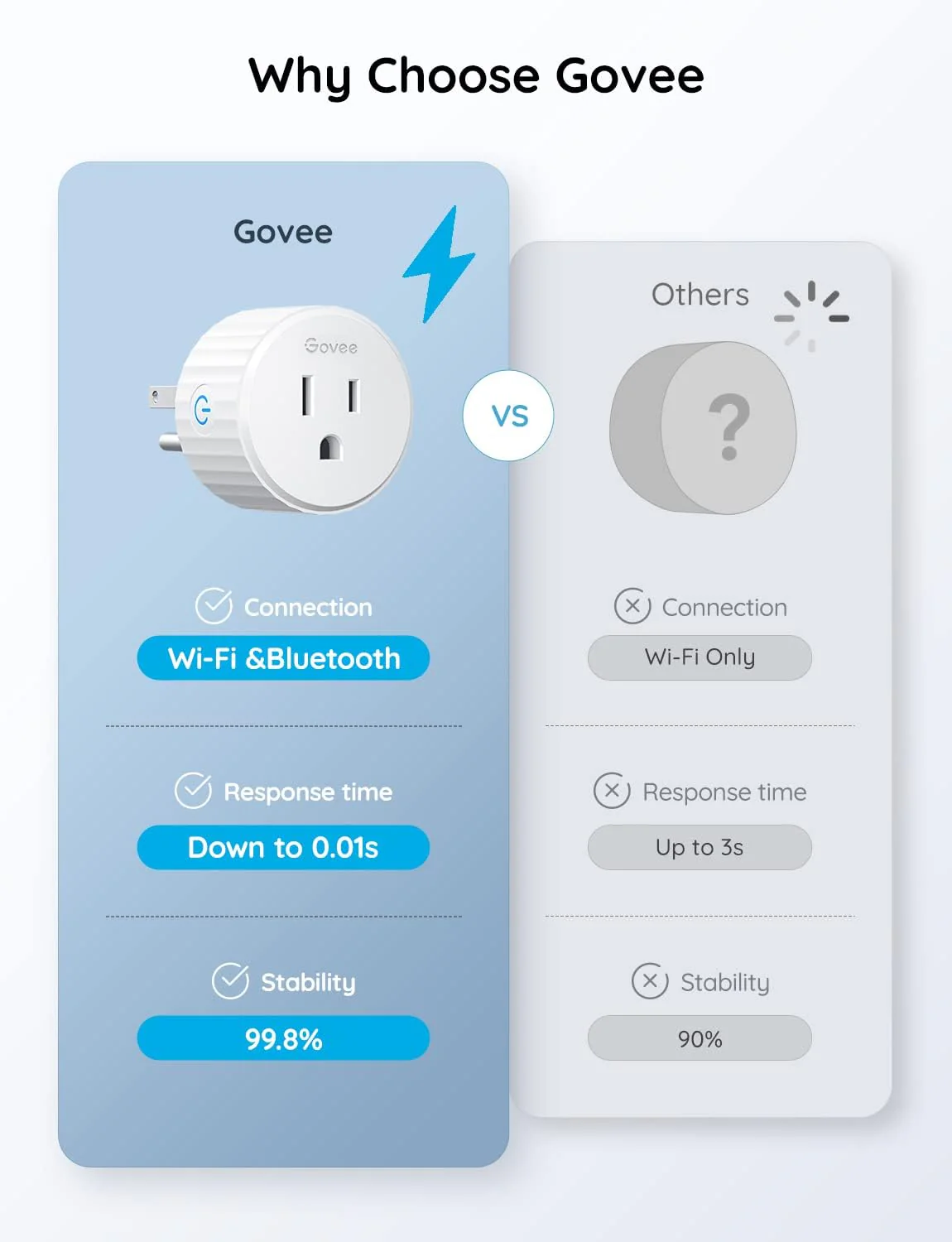 Govee Smart Plug Pro - Image 18