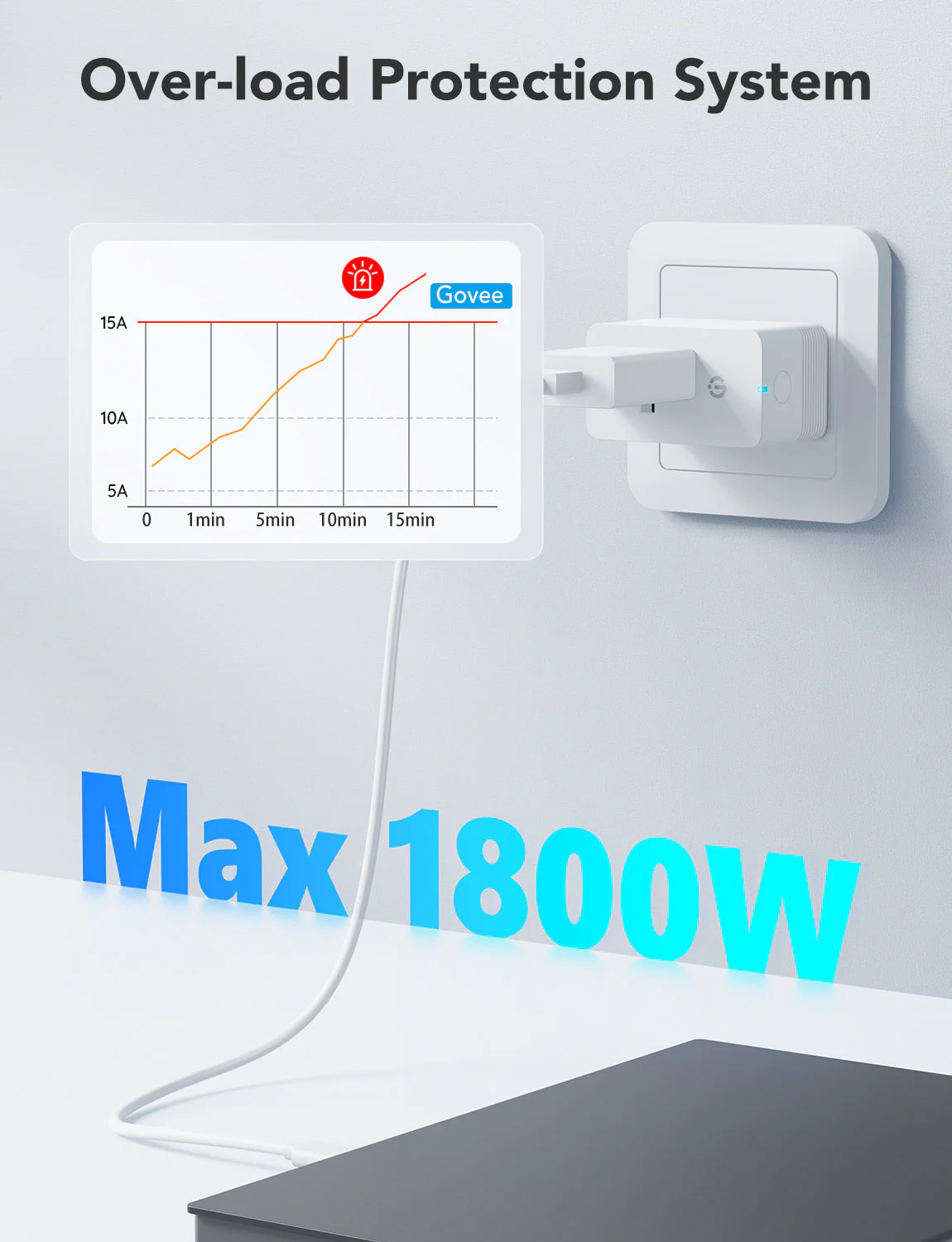 Govee Smart Plug Pro with Energy Monitoring - Image 13