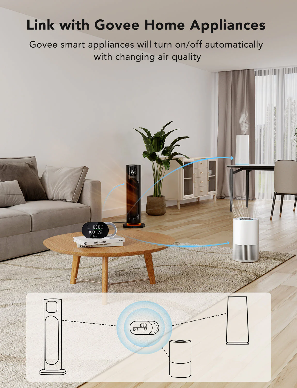 Govee Smart Air Quality Monitor - Image 5
