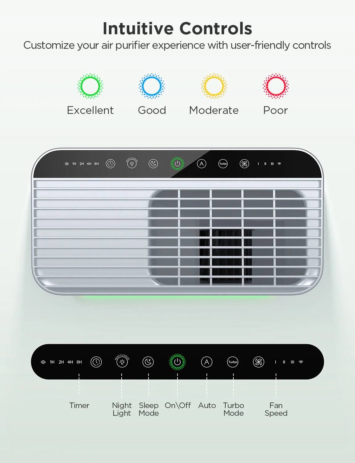 GoveeLife Smart Air Purifier 2 - Image 7