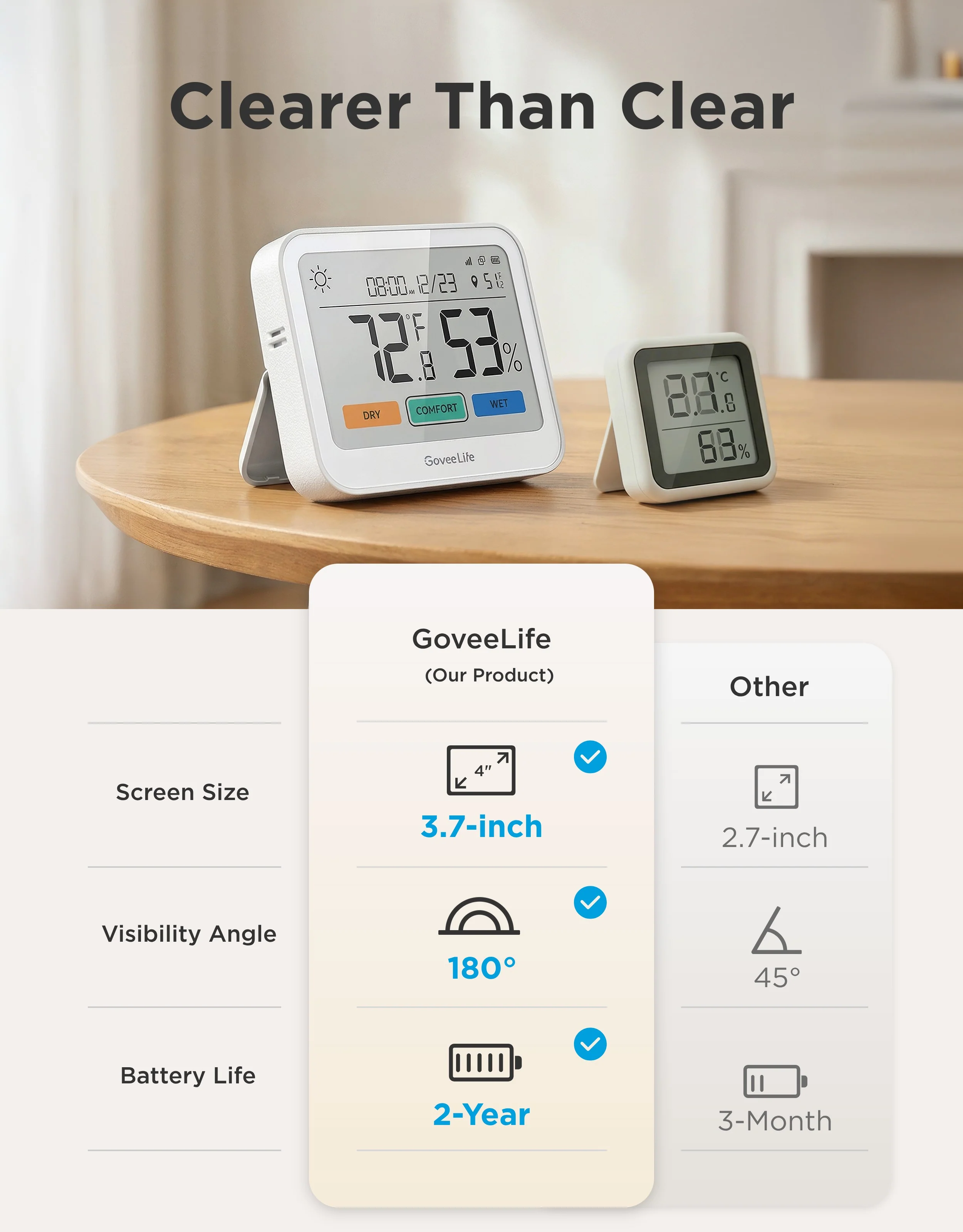 GoveeLife Smart Thermo-Hygrometer - Image 13