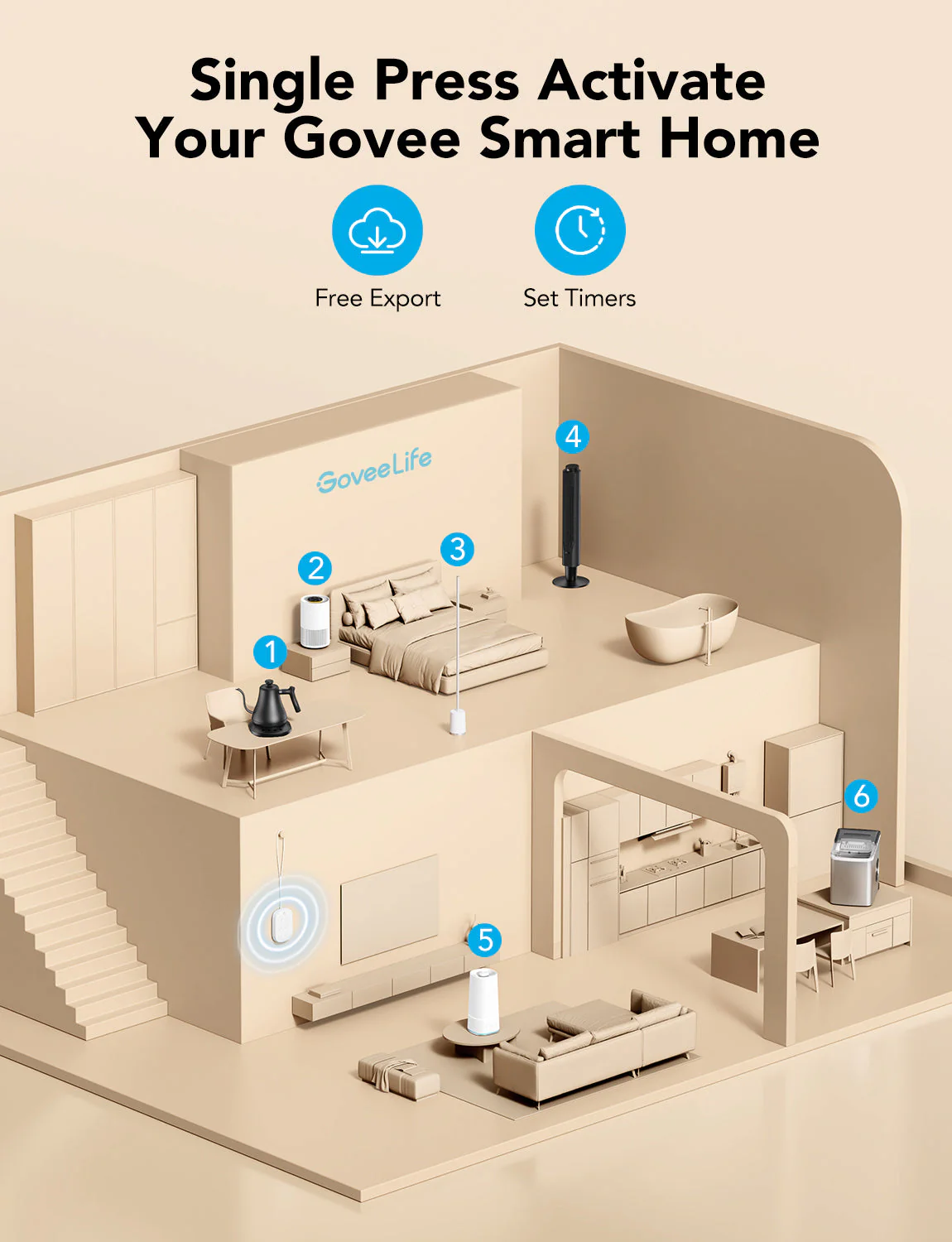 GoveeLife Wireless Mini Smart 6 Button Sensor, Group Control Devices - Image 11