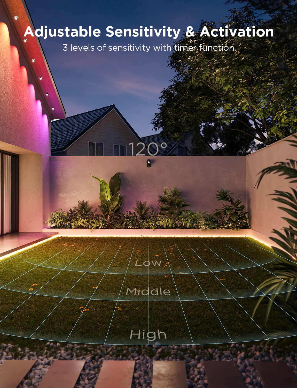 Refurbished Govee Outdoor Motion Sensor - Image 6