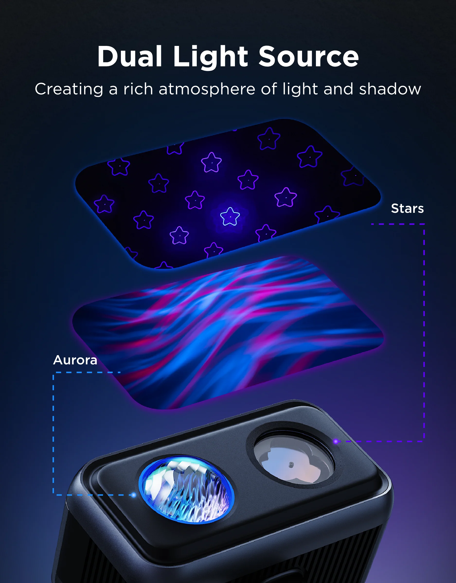 Govee Outdoor Projector Light - Image 3