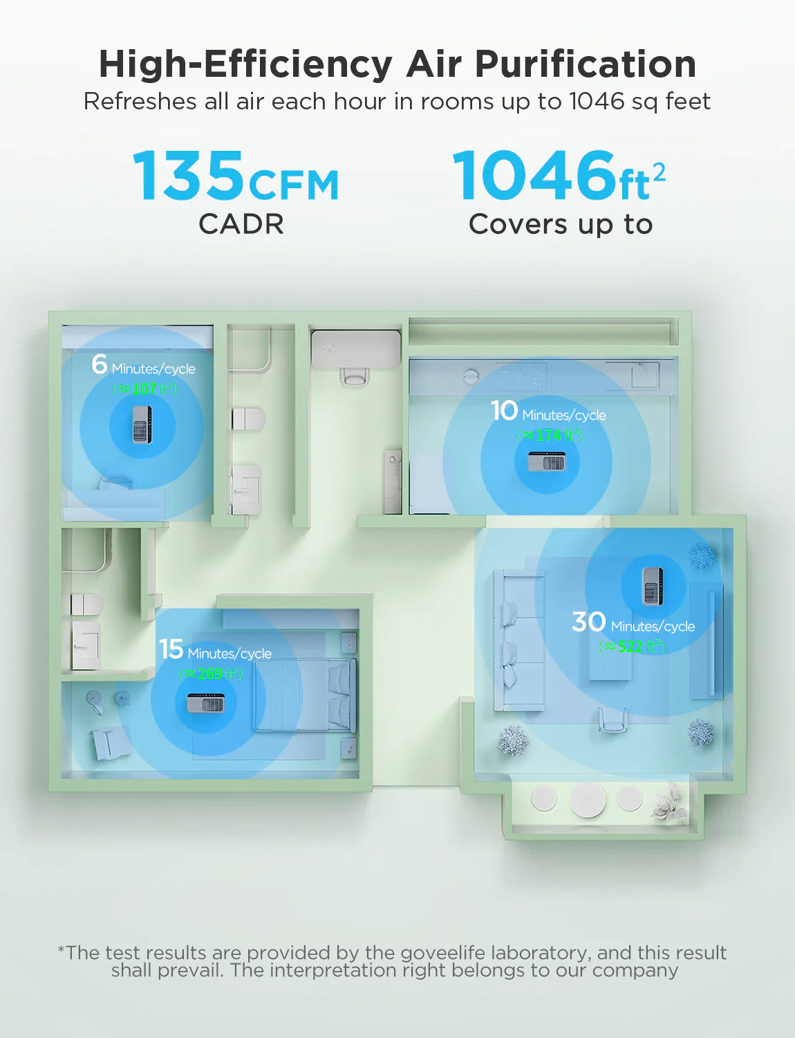 Refurbished GoveeLife Smart Air Purifier 2 - Image 11