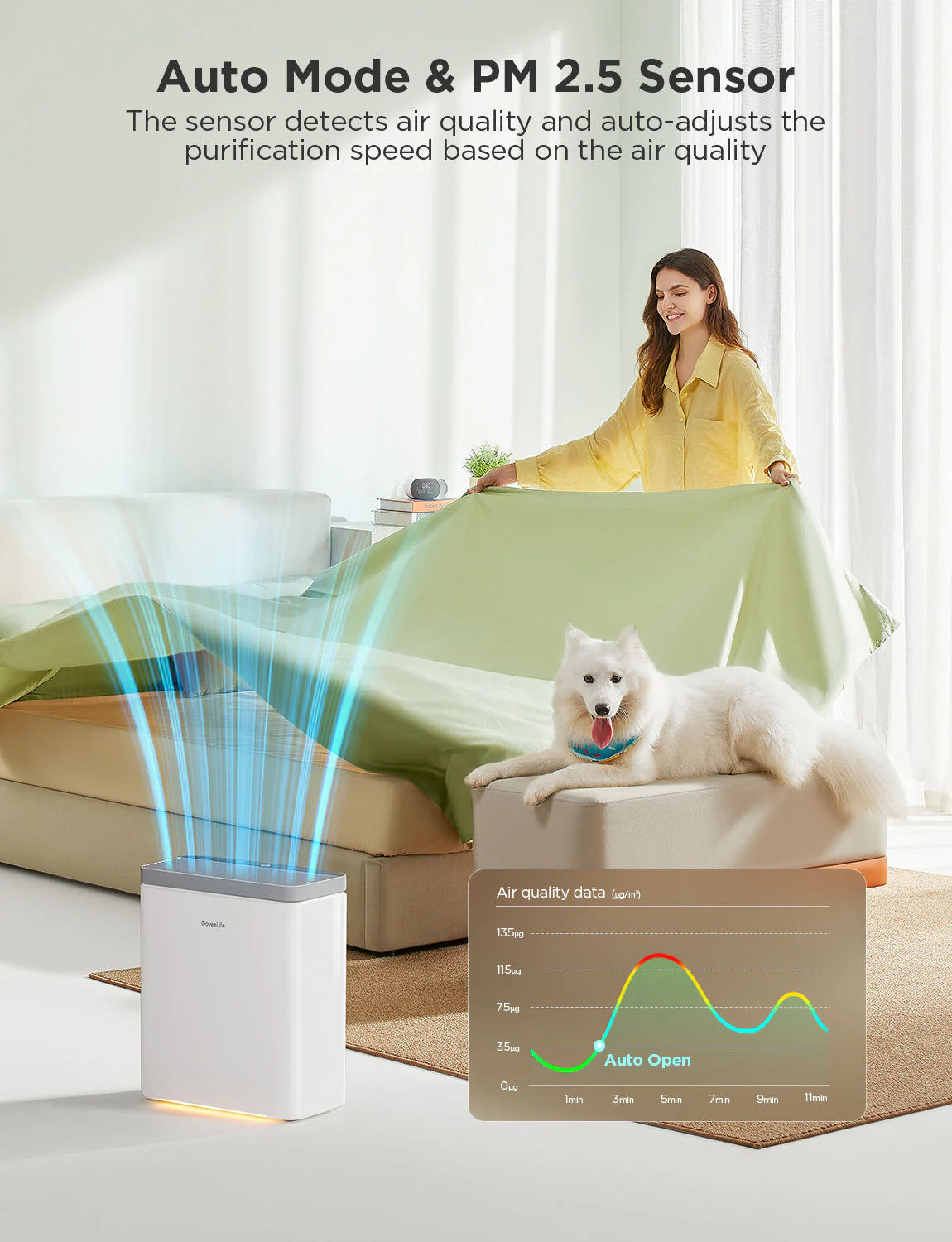 Refurbished GoveeLife Smart Air Purifier 2 - Image 3