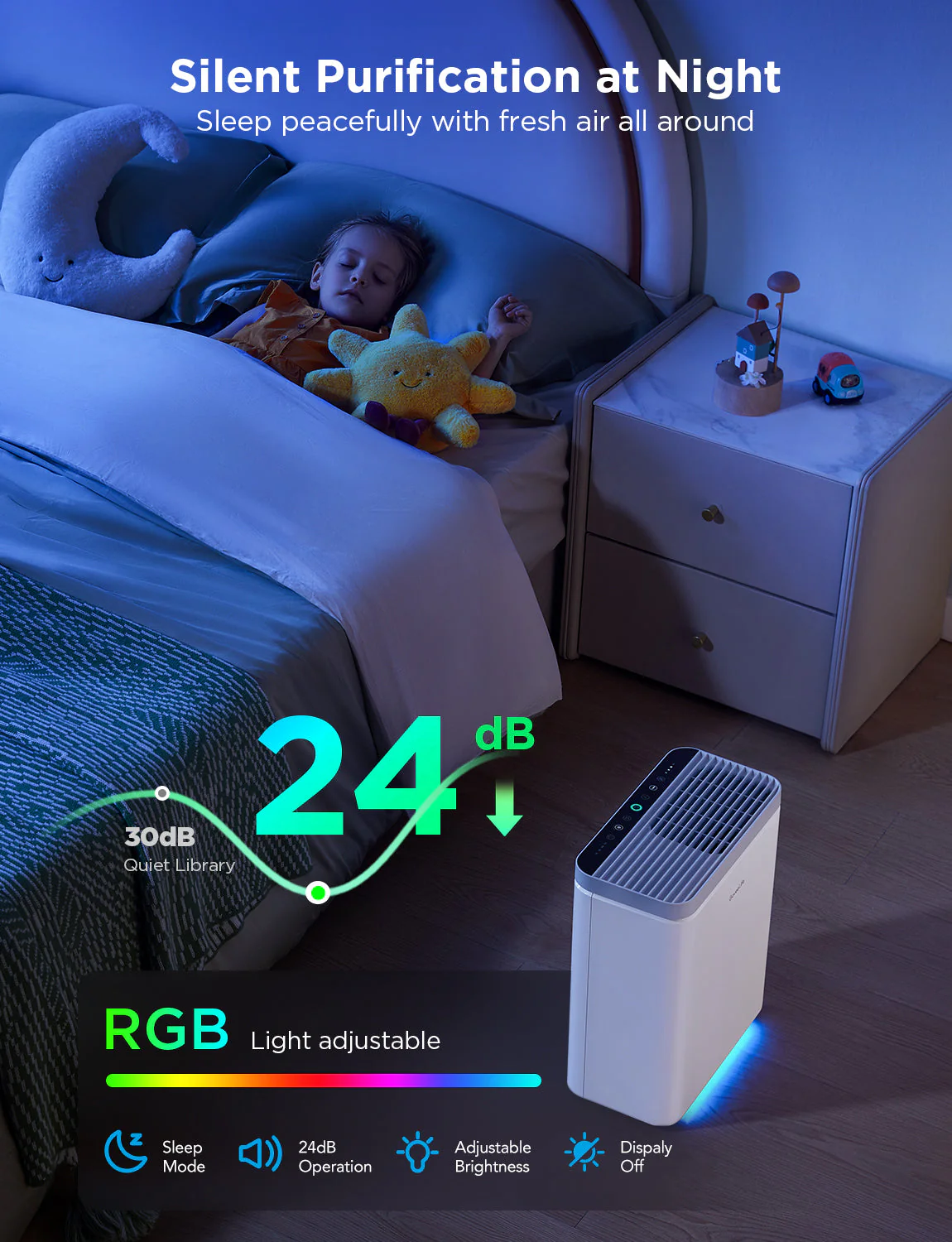 Refurbished GoveeLife Smart Air Purifier 2 - Image 5