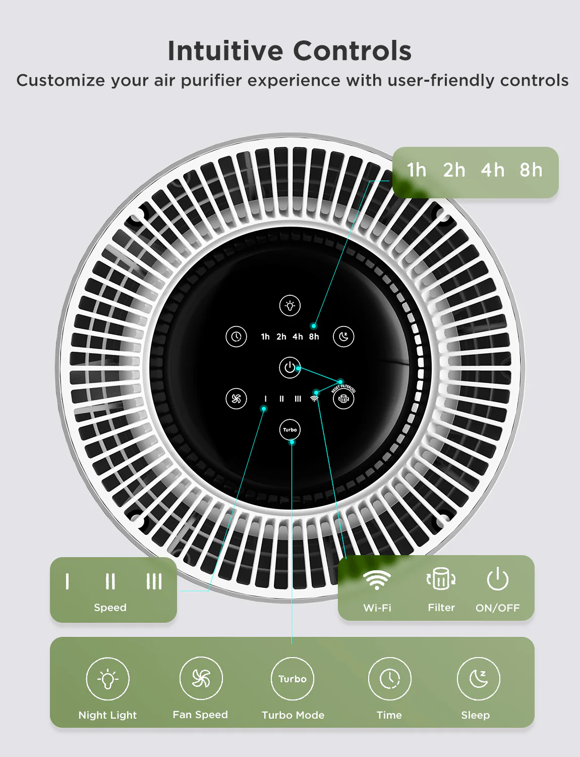 GoveeLife Smart Air Purifier 2 Pro - Image 15