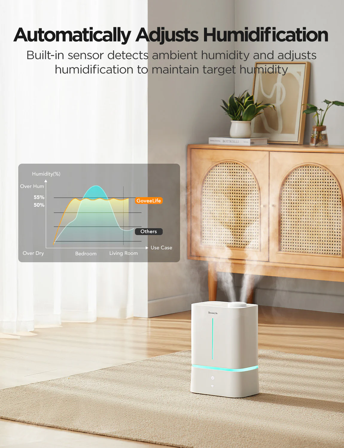 Refurbished GoveeLife Smart Humidifier 2 Lite - Image 3