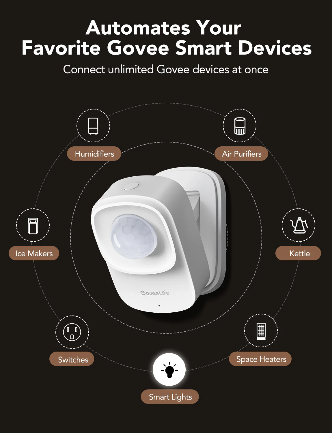 Refurbished GoveeLife Smart Presence Sensor - Image 7
