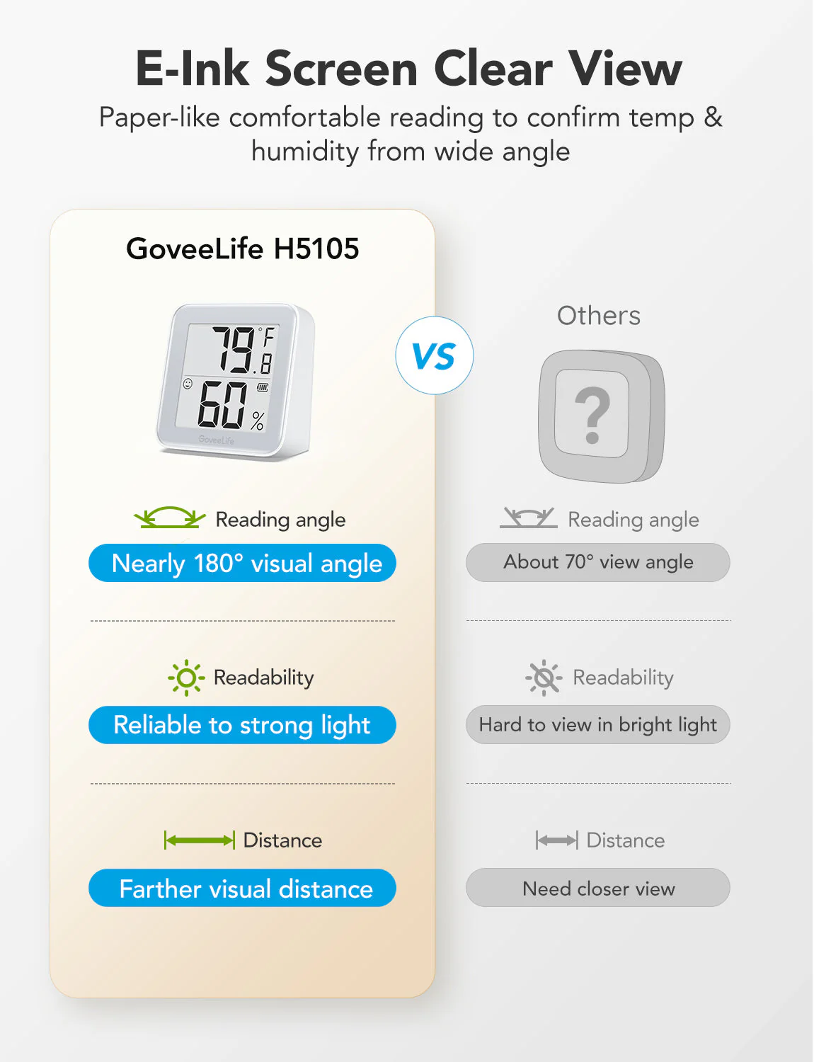 Refurbished GoveeLife Smart Thermo-Hygrometer 2s - Image 4